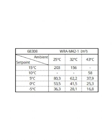 Groupe pour chambre froide positif -5/+15 monobloc 41,5m3 et 62,2m3 pour 0°C et 5°C