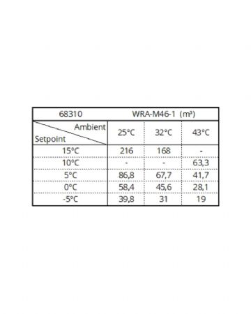 Groupe pour chambre froide positif -5/+15 monobloc 45,6m3 et 67,7m3 pour 0°C et 5°C