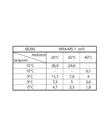 Groupe pour chambre froide positif -5/+15 monobloc 5m3 et 7,8m3 pour 0°C et 5°C