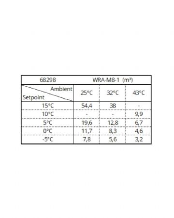 Groupe pour chambre froide positif -5/+15 monobloc 8,3m3 et 12,8m3 pour 0°C et 5°C