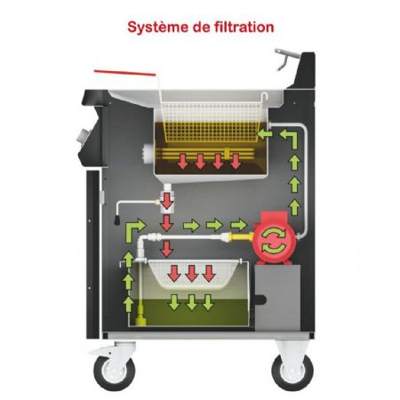 Friteuse cuisine pro profondeur 750 électrique 1 cuve double 2 x 11 L 17 kW - Mirror - XMART-RCP217