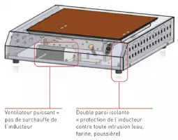 Photo 2 - Plaque à induction professionnelle 1 zone de cuisson 3600 w - sofraca - 27022 - Sofraca - 27022
