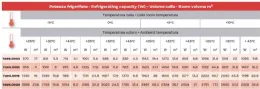 Photo 4 - Groupe pour chambre froide positif monobloc 6,6-12,6 m³ - combisteel - 7265.0005 - Combisteel - 7265.0005